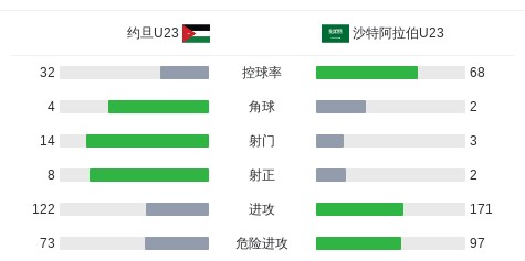 九游娱乐官方入口-约旦U23 3-2逆转沙特阿拉伯U23，阿里-阿赛扎双响，马哈茂德-赫鲁巴建功