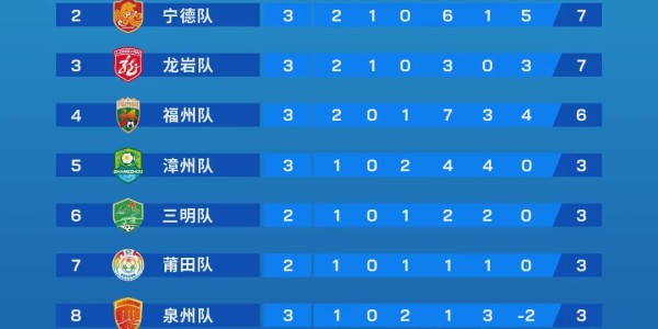 即将开启门票预订！“闽超”厦门队主场对阵三明队